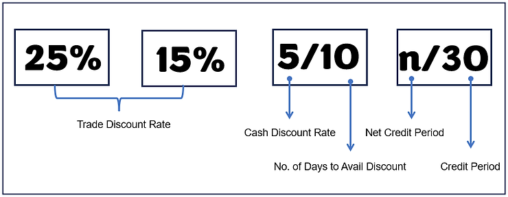 accounting-for-merchandising