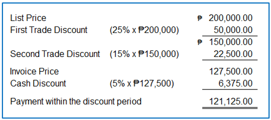 accounting-for-merchandising