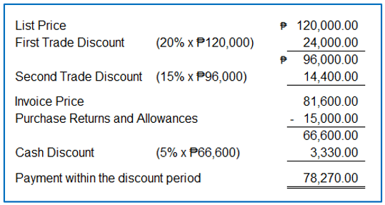 accounting-for-merchandising