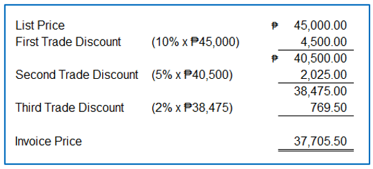 accounting-for-merchandising