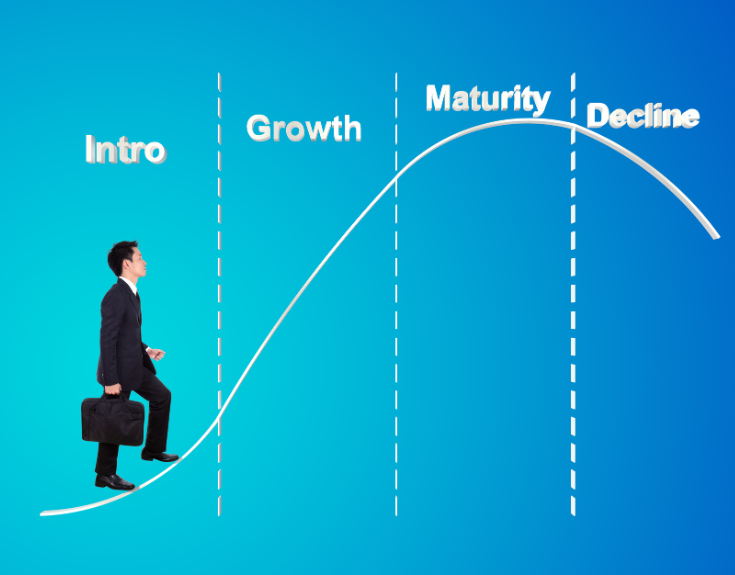 product-life-cycle