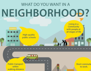 how-to-choose-the-right-neighborhood